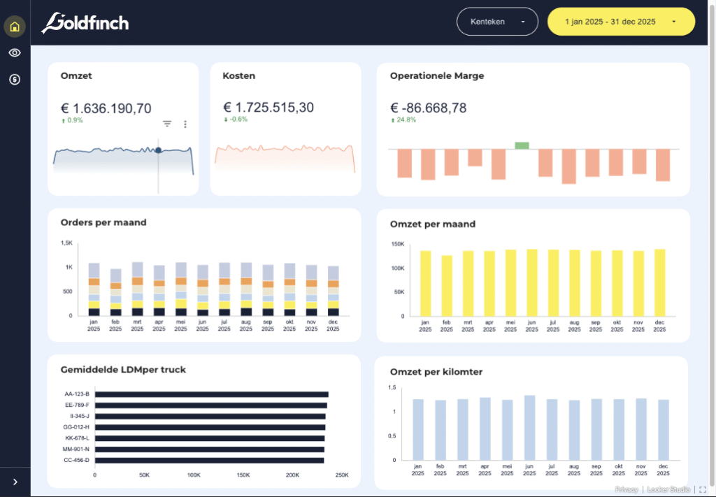 transport dashboard
